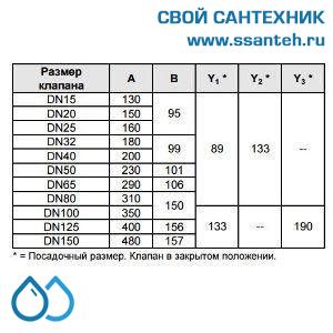 10162 Honeywell, V5025A1100  Клапан двухходовой (проходной) фланцевый, PN25, DN40, Kvs 25, 20мм, 2…200 °C