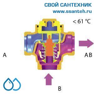 15565  HERZ 1776613 Teplomix Клапан трехходовой термостатический для твердотопливного котла DN25,  Kvs 11,0 м3/час, +55°С, байпас отключаемый