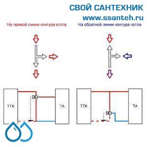 18848  TERMICUS 7761T742146 Клапан трехходовой термостатический для систем отопления, DN20, +40...+70°С, Kvs 4,2 м3/час, с выносным термобаллоном (правый)